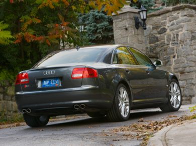 2008 Audi S8 For Sale – CarsDirect