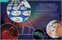 Future of Dentistry - Dear Doctor Magazine