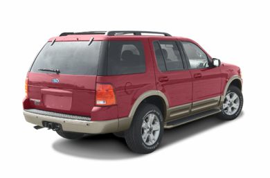 See 2003 Ford Explorer Color Options - CarsDirect