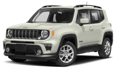 Jeep Renegade Color Options Carsdirect