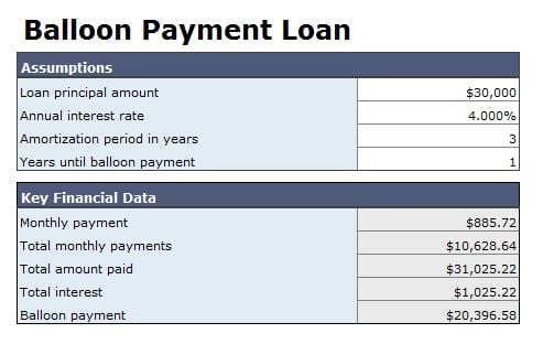 balloon loan payment