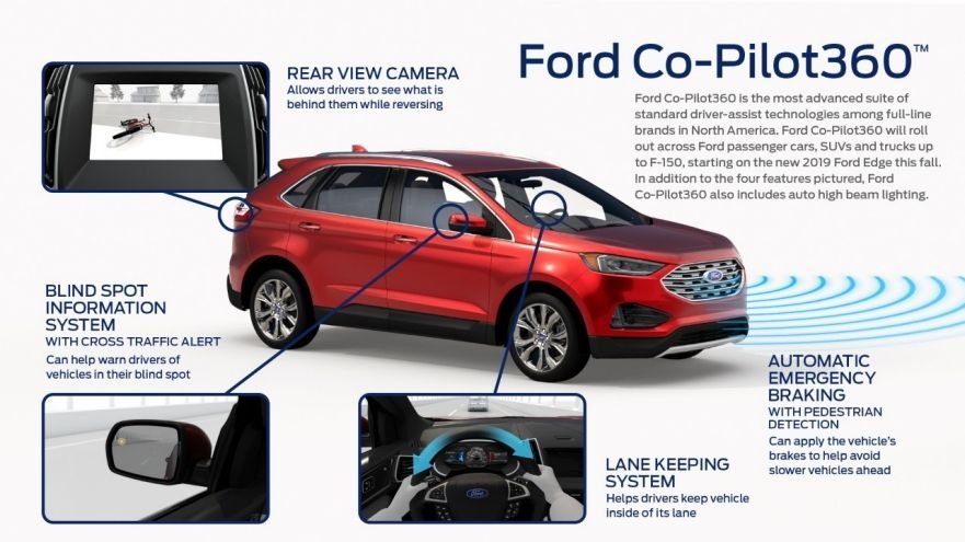 Ford Co Pilot Driver Assistance System Offers Basic Active Safety Standard CarsDirect