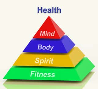 image of health pyramid.