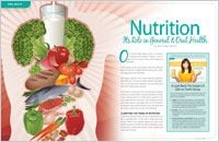 Nutrition and Oral Health - Dear Doctor Magazine