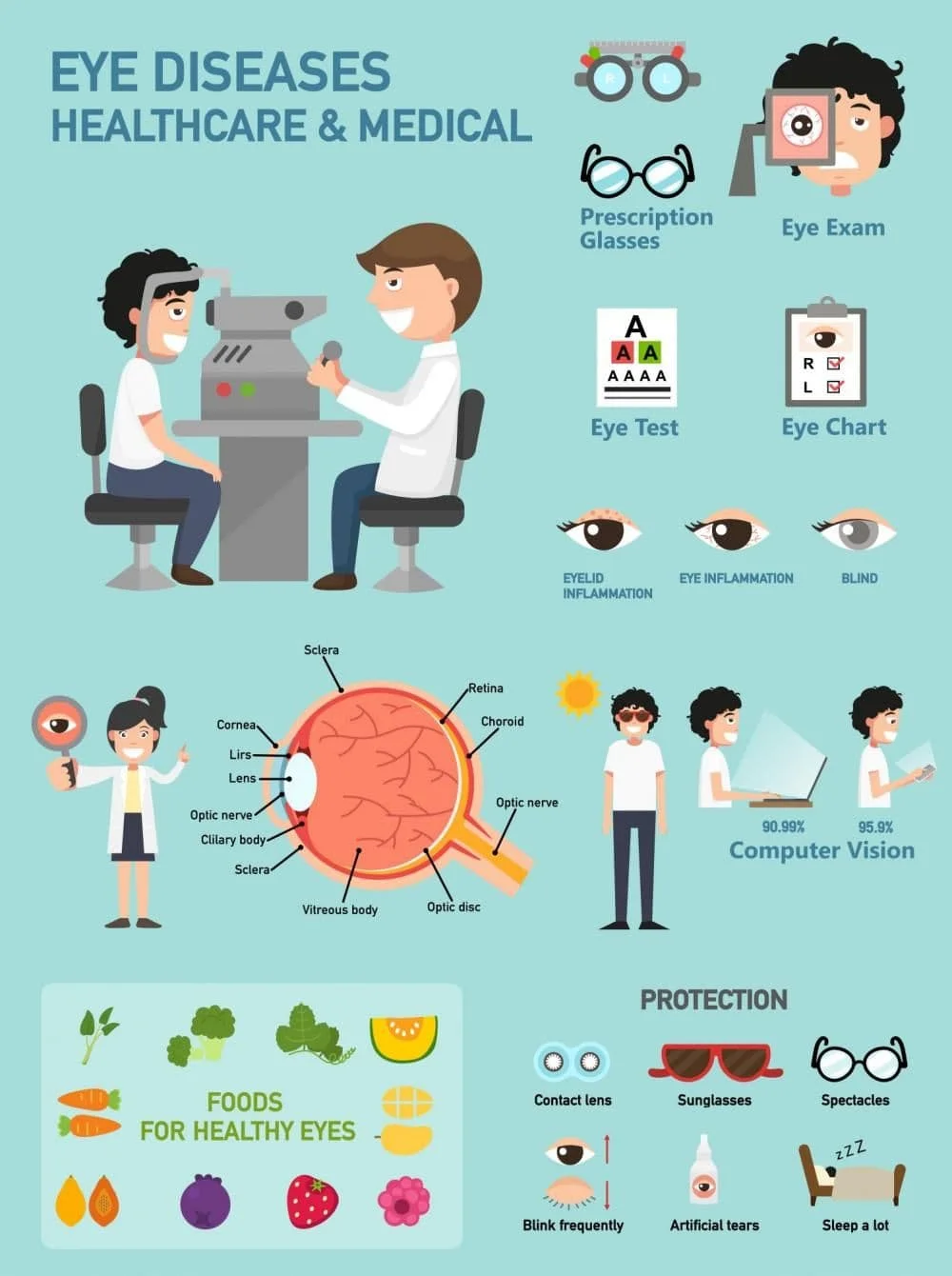 Eye disease prevention info-graphic Mt. Pleasant optometrist