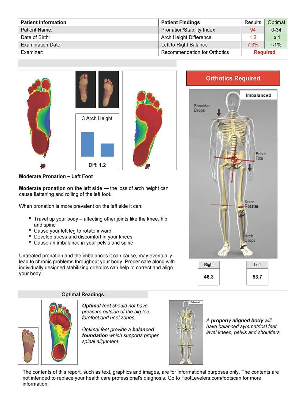 foot levelers scan