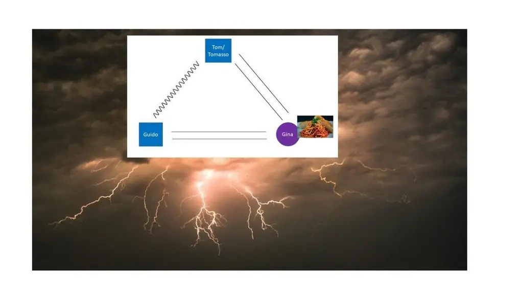 Identifying the Storm Clouds of Family Conflict