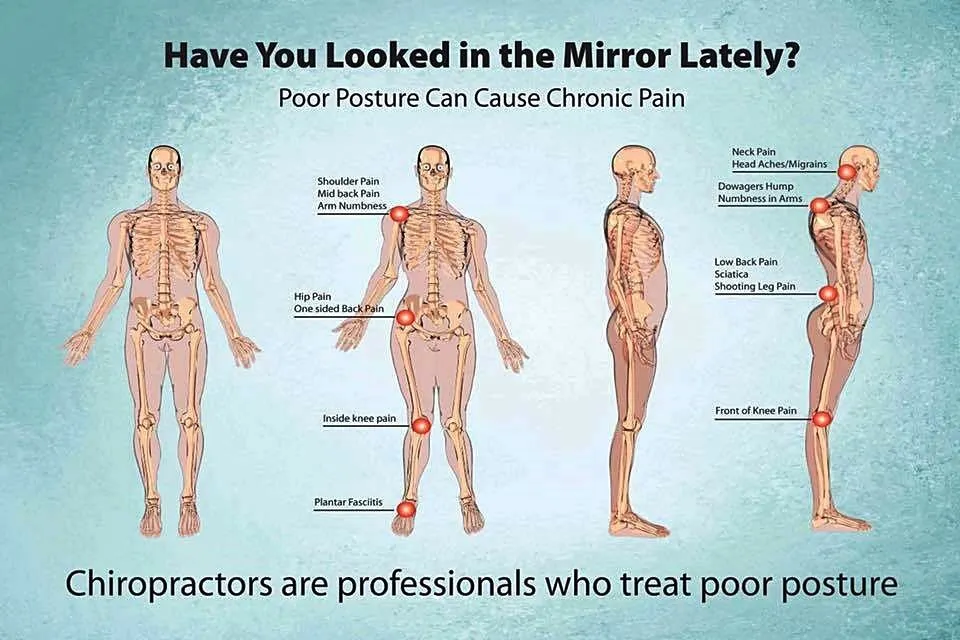 Proper posture simply refers