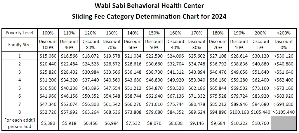 Wabi Sabi Sliding Scale