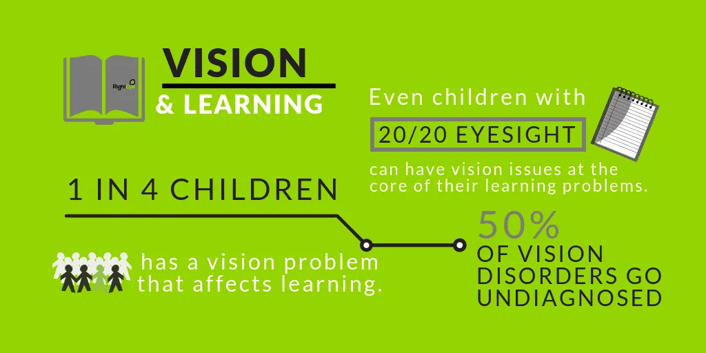 1in4VisionLearning