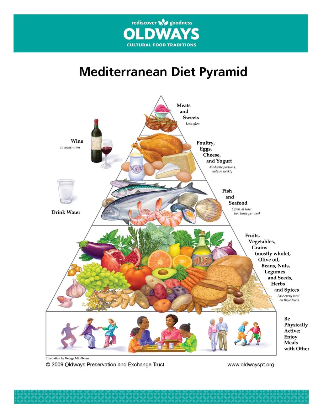 Med Pyramid