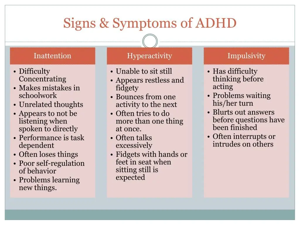 ADHD Symptoms