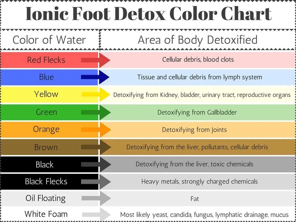 foot bath colors