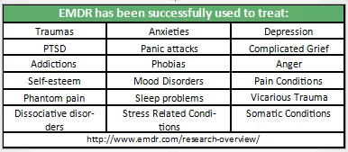 EMDR Treatment table