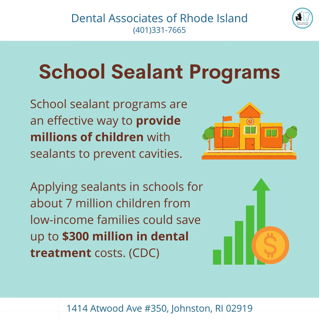 School Sealant Programs
