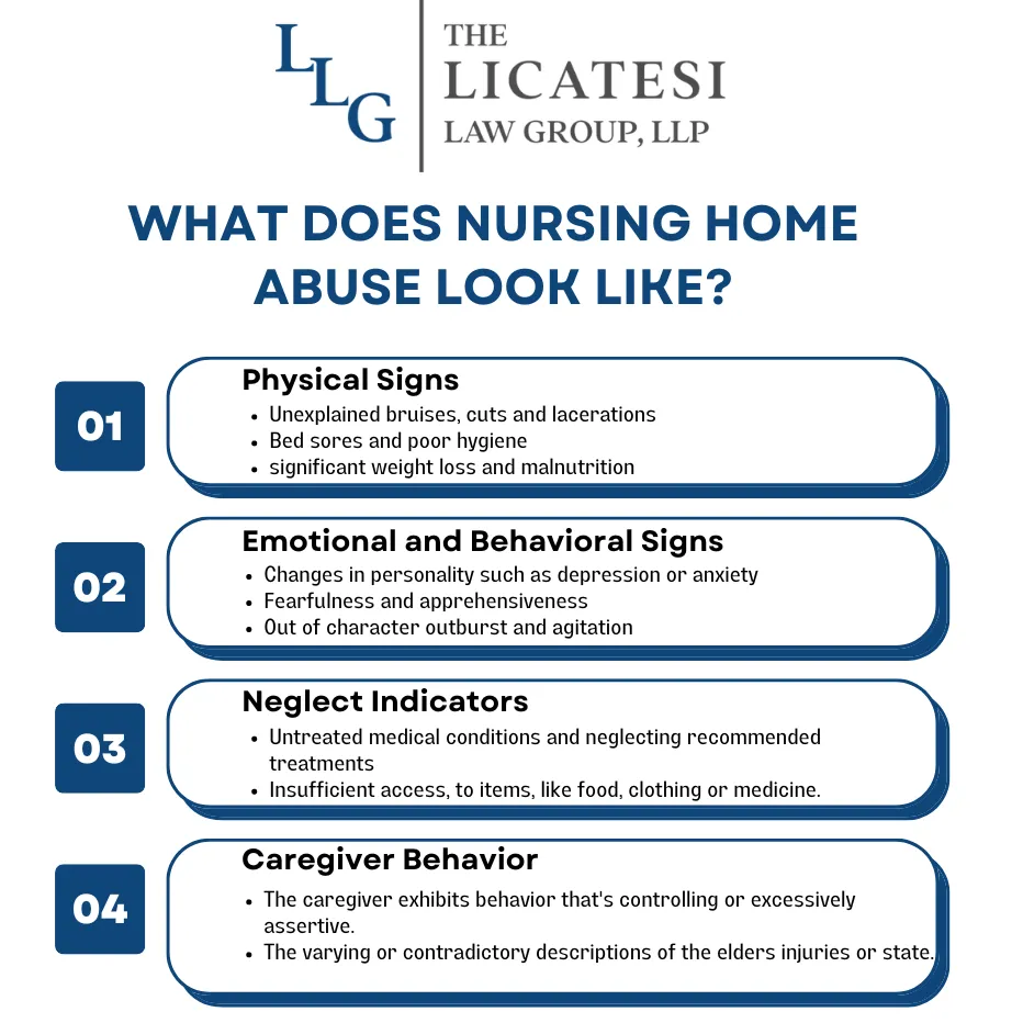 What does nursing home abuse look like?