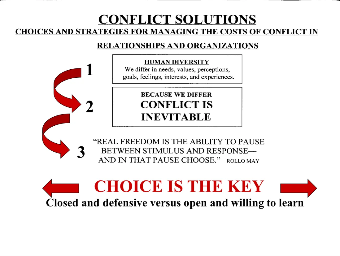 Conflict solutions