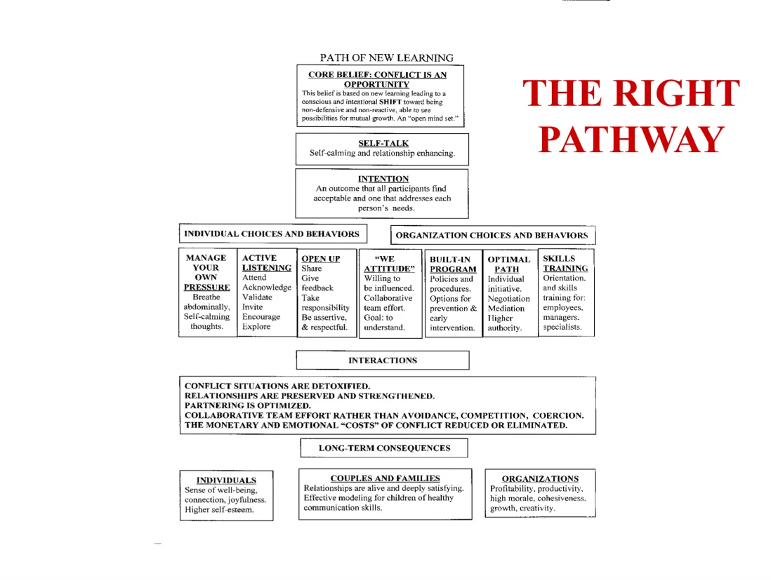 the right pathway