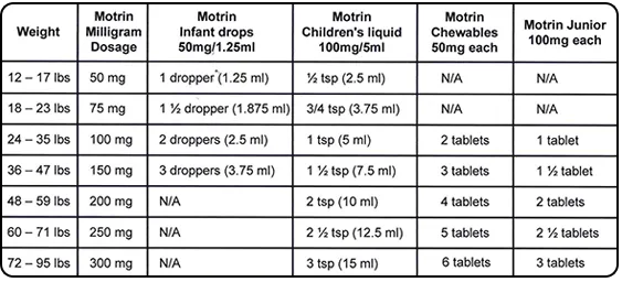 chart