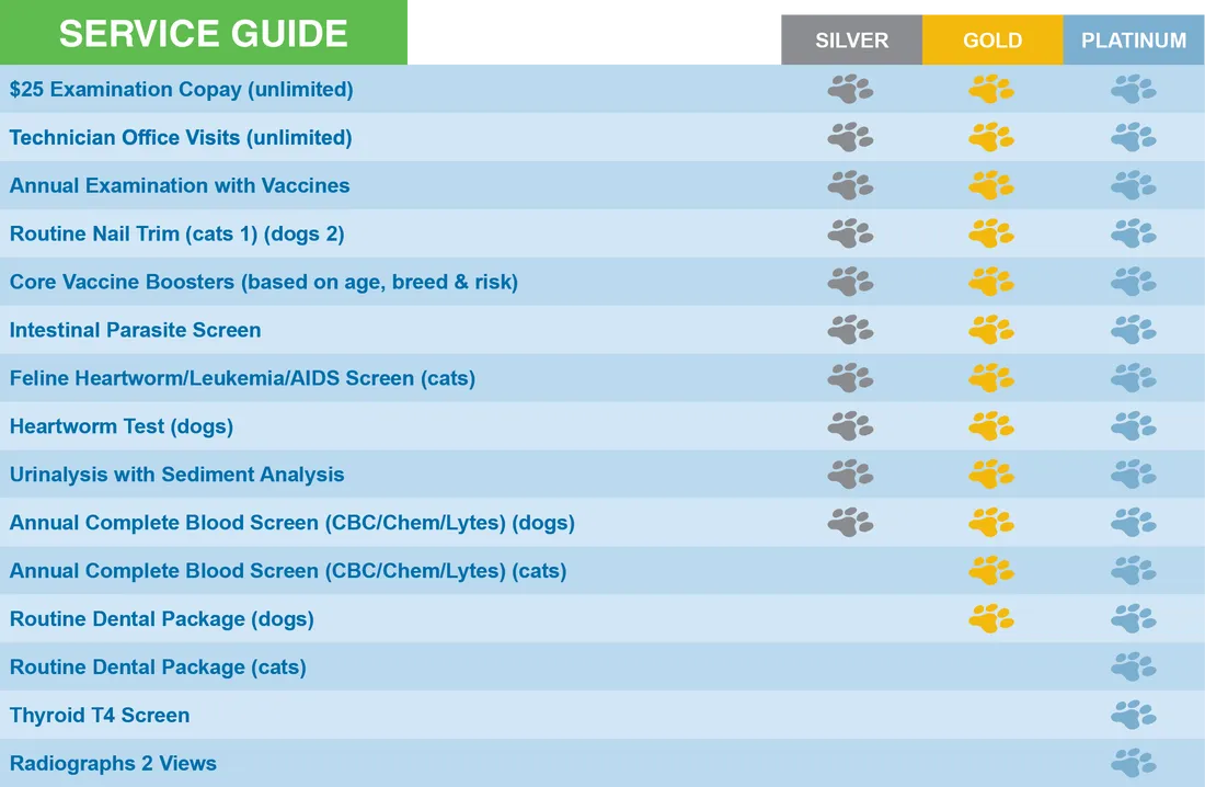 Service Guide