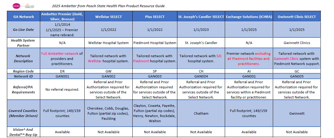 Overview of Georgia’s Ambetter networks