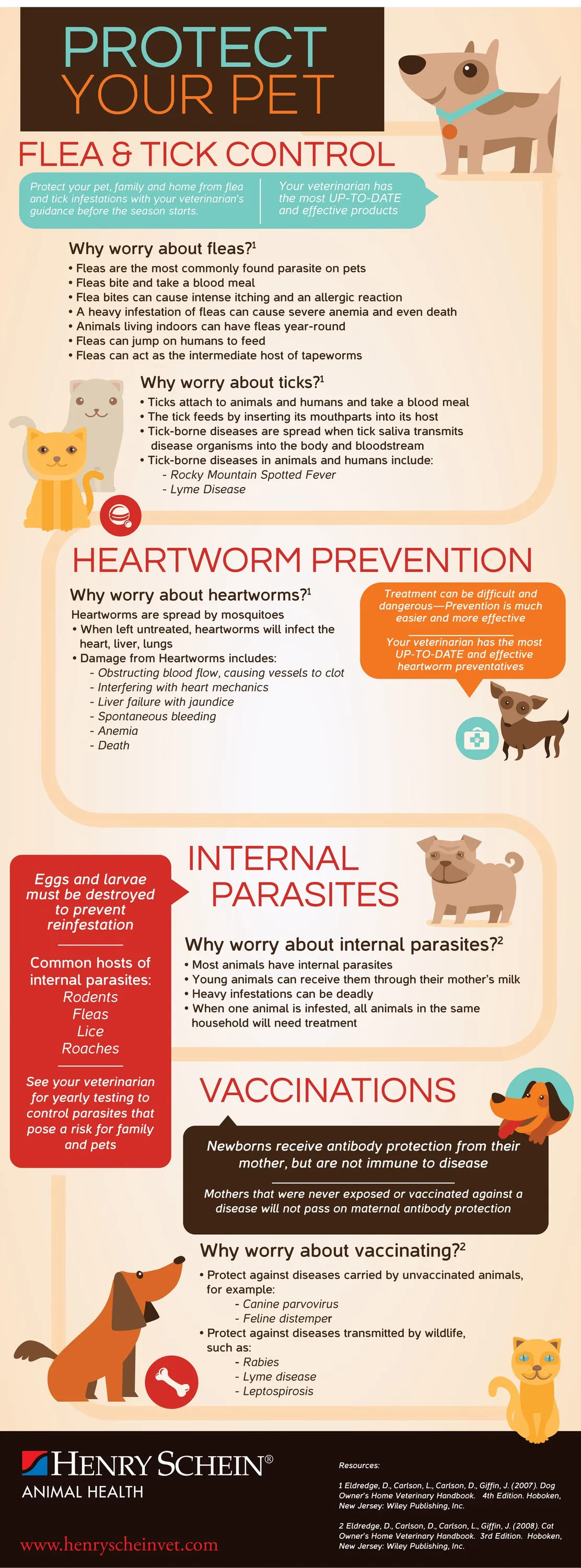 flea & Tick prvention