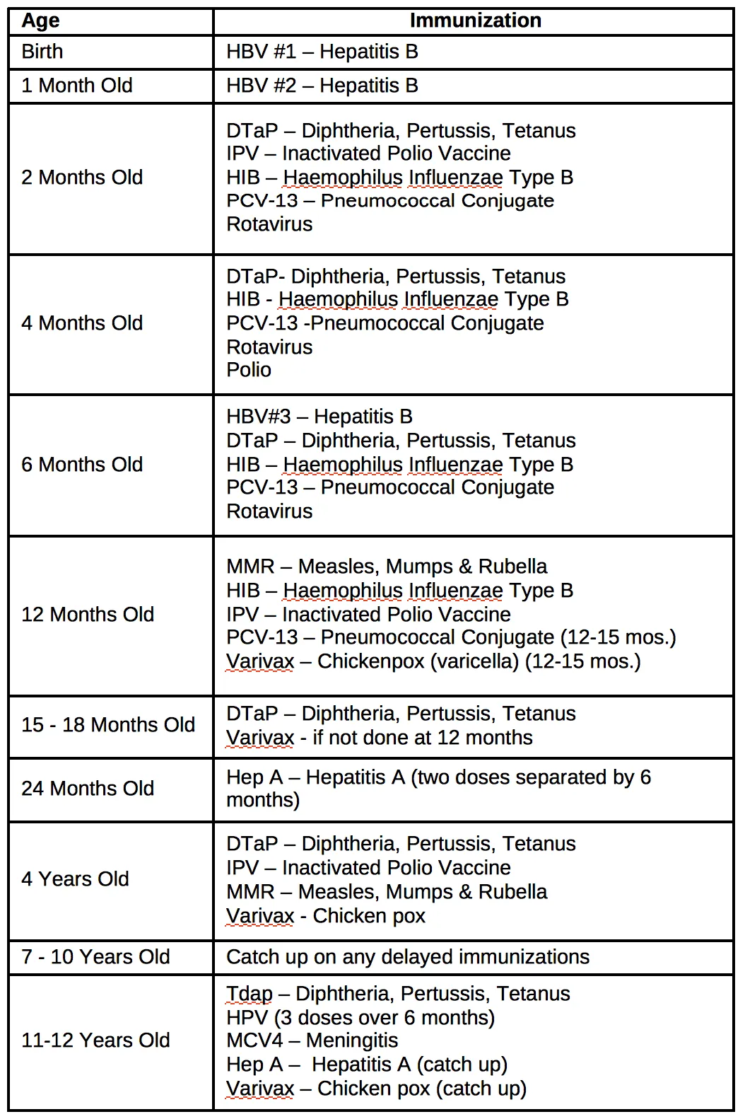 immunization schedule