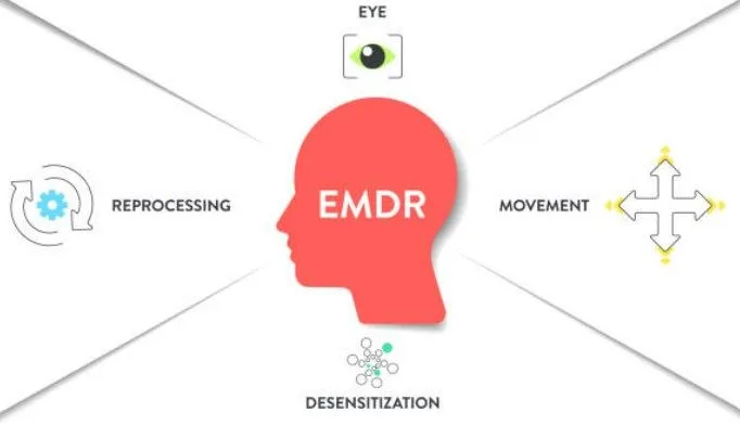 EMDR