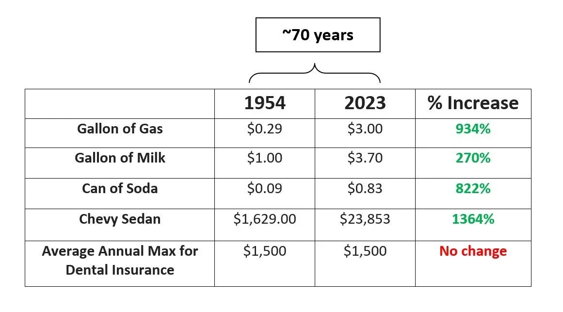 Insurance Table