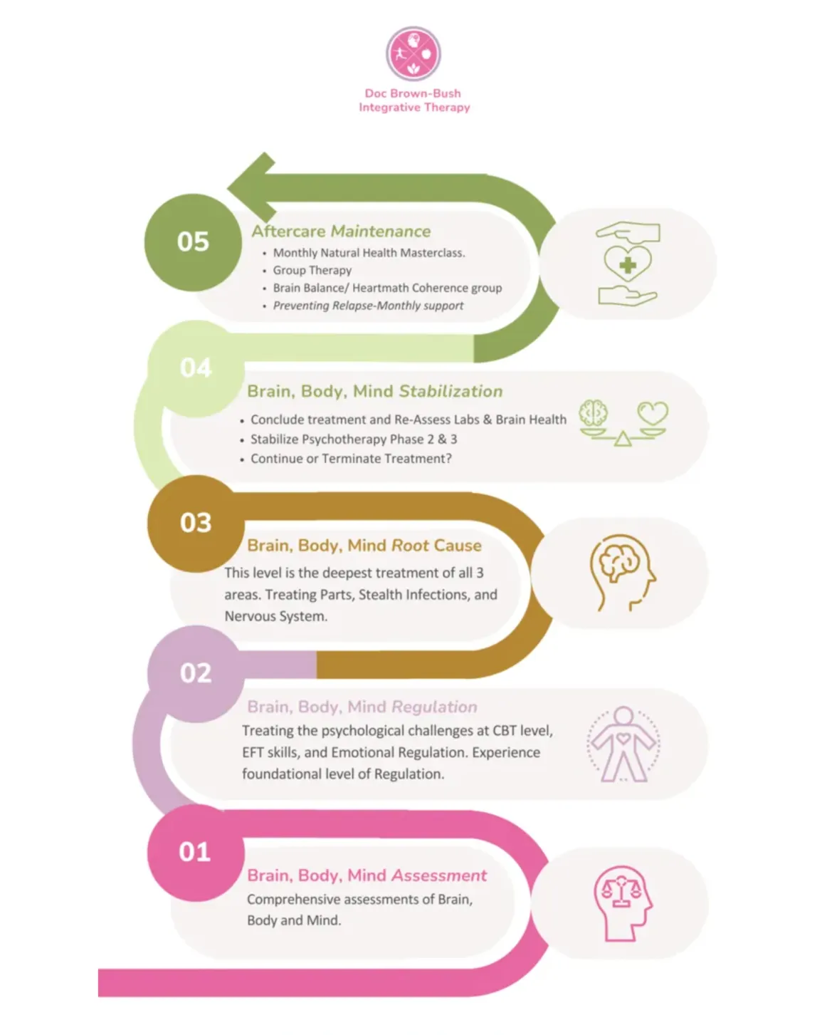 Brain Health Assessment