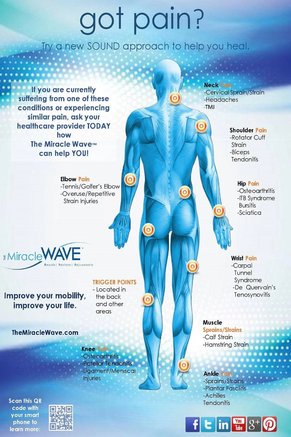 Miracle wave - got pain?