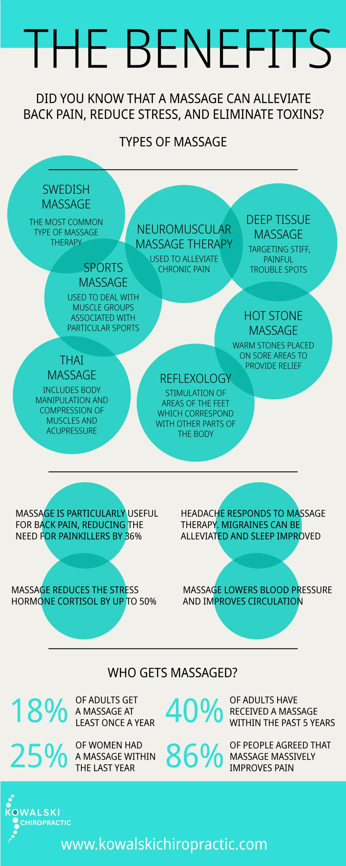 Massage benefits