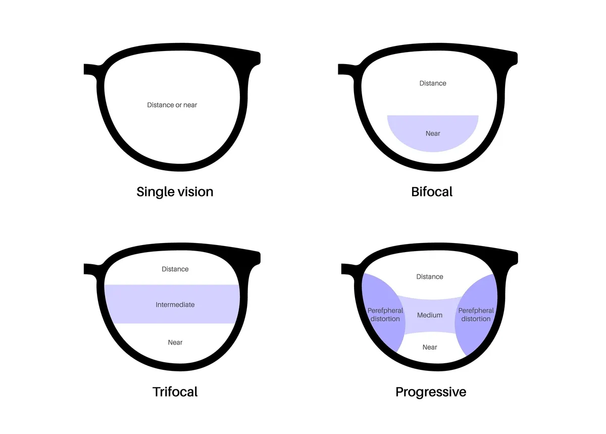 multifocal_glasses