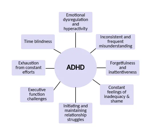 ADHD