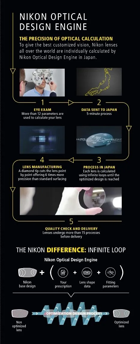 Nikon Digital Design Engine