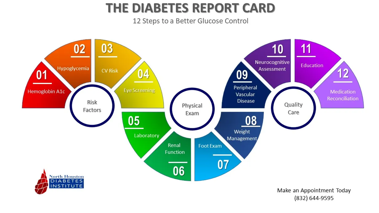 Report Card Content