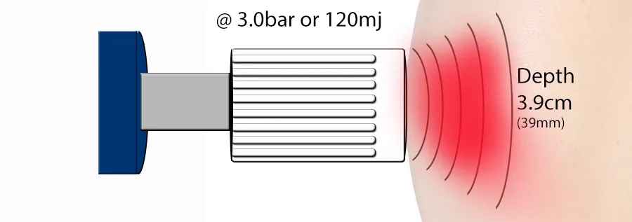 Shockwave 3bar