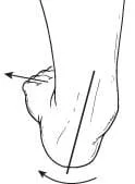 Inward rolling of the ankle