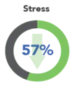 results