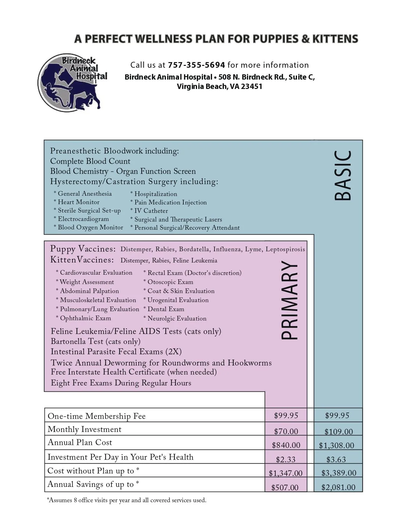 A perfect plan for puppies & kittens