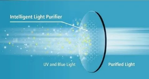 Intelligent light filter