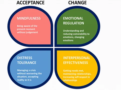 The Latoria Group | Counseling Services