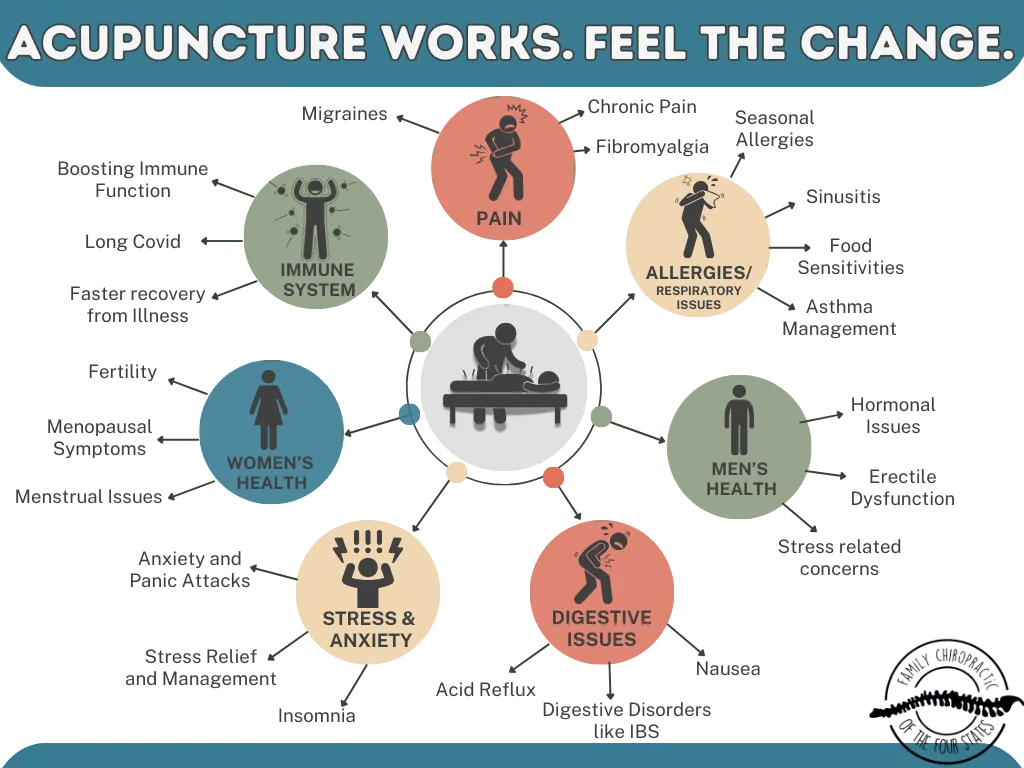 Acupuncture for pain, women's health, men's health, IBS, stress and anxiety with Dr. Russ McDaniel