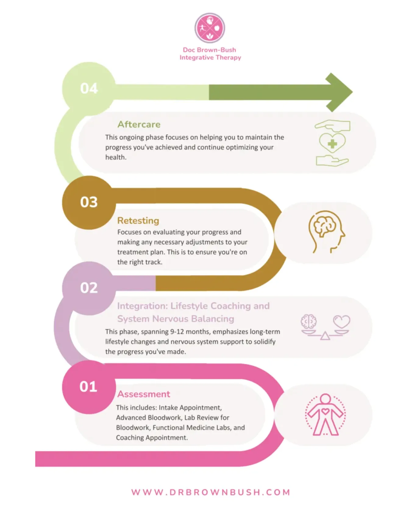 Natural Health Workup