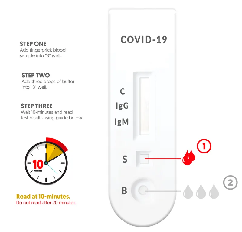 COVID 19 INFO