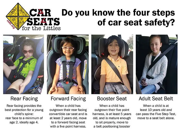 Pediatric recommendations for car seats hotsell