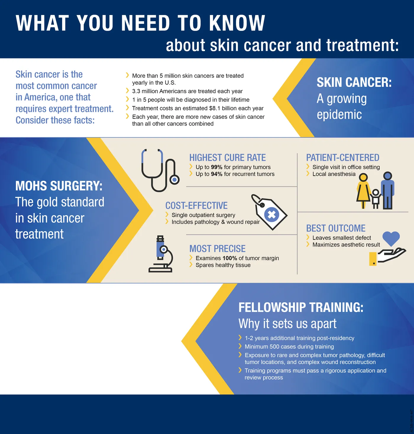 Skin Cancer Flyer