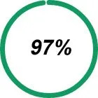 97%