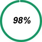 98%