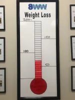 The 8WW weight loss thermometer visual 